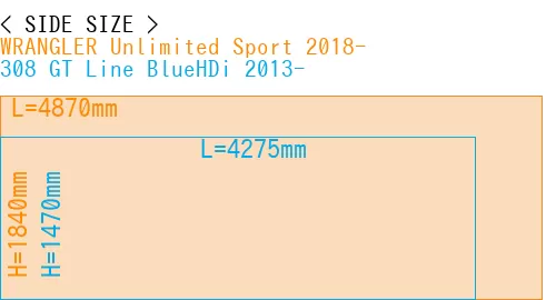 #WRANGLER Unlimited Sport 2018- + 308 GT Line BlueHDi 2013-